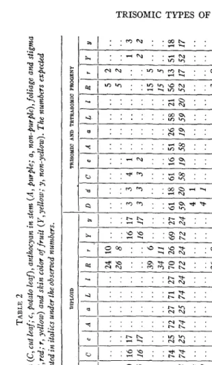 TABLE 2 