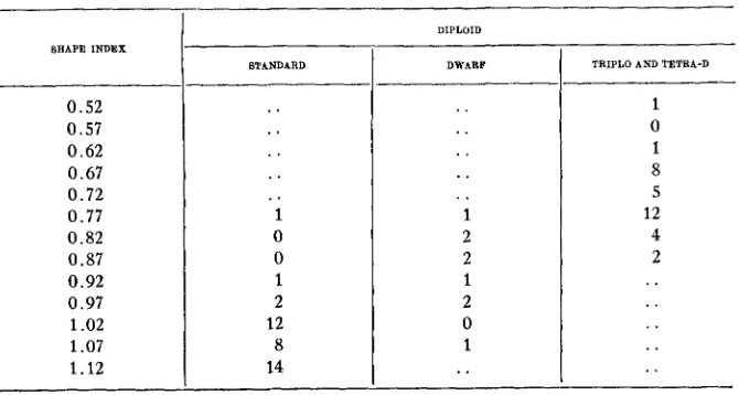 TABLE 3 