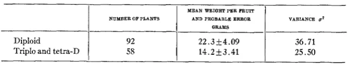 TABLE 4 