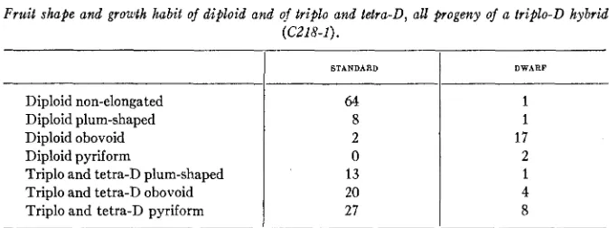 TABLE 5 cf 