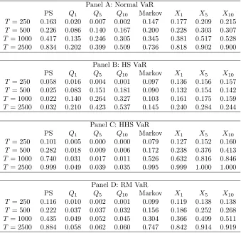 Table 1: Size-adjusted rejection frequencies of multilevel tests at the 5% nominal level andvector of critical levels (1%, 2.5%, 5%)