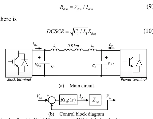 TABLE I SUMMARY OF DC FAULT SCENARIOS 