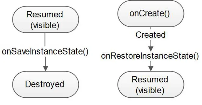 Fig. 2 Bundle State 