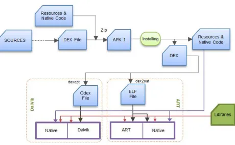 Fig. 4 Dual Garbage Collector (GC) support of Time Slice Tool  