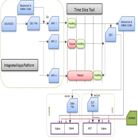Fig. 5Proposed APK Life Cycle 