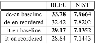 Table 1: Monolingual reordering scores