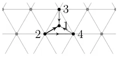 Figure 3.16:The case when the arc e = (2 → 1) is of type a6.