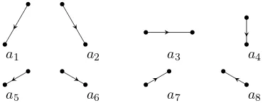Figure 3.9:Semi-transitive orientation of An.