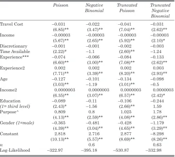 Table 4: Model Parameter Estimates