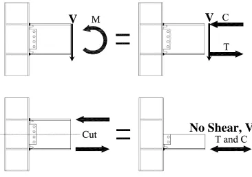 Fig. 2.2 – Conceptualization of the bottom flange tee joint specimen 