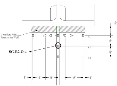 Fig. 2.17 – Strain gage locations  