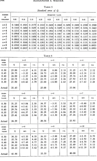 TABLE 5 