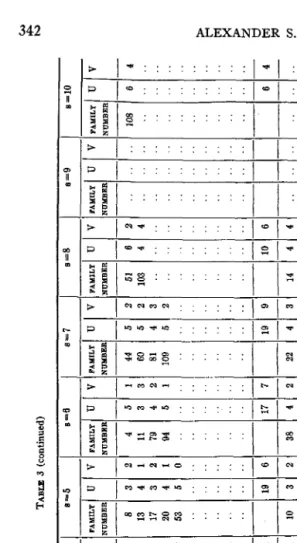 TABLE (continued) 3 