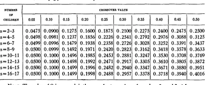 TABLE 4 