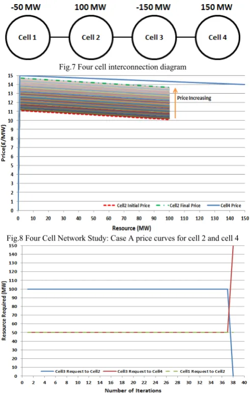 Fig.7 Four cell interconnection diagram 