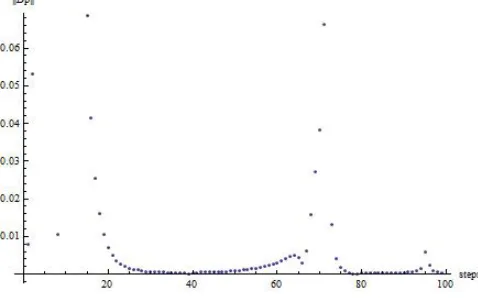 Fig. 2.Angle (in degrees) between degenerate compensator and theresulting output feedback matrix