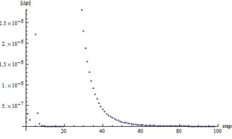 Fig. 4.Angle (in degrees) between degenerate compensator and theresulting output feedback matrix