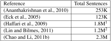 Table 1: Data Sizes for Related Systems