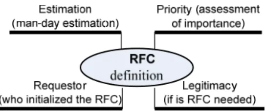 Fig. 4 characteristics of RFC definition 