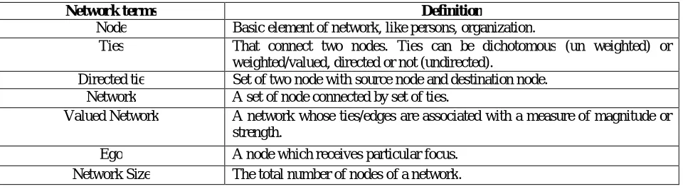 Table 1:Important terms and definition.  
