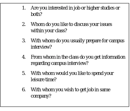 Table 2 : RELATIONSHIP  NETWORK  QUESTIONNAIRE 