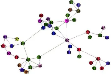 Figure 3: Intelligence relationship network  