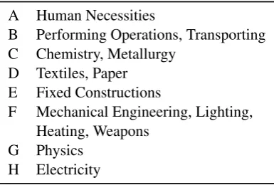 Table 1: IPC top level sections.