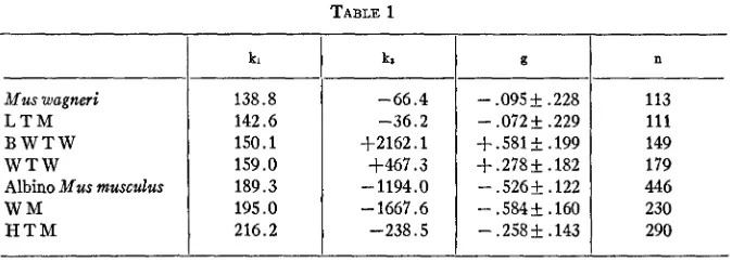 TABLE 1 