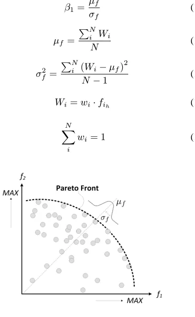 Fig. 4. Pareto Reliability Index[22]
