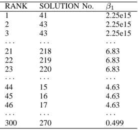 Fig. 7. f2’s mAP ± mSTD over the full generations