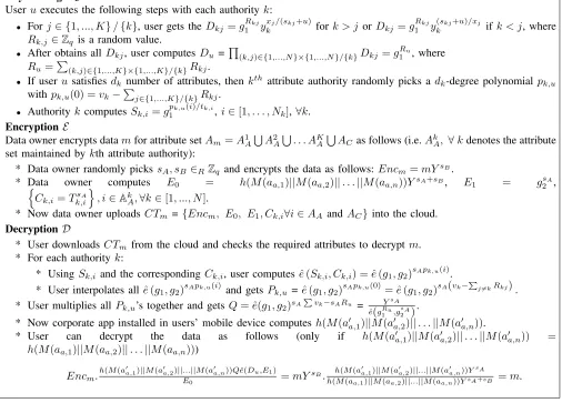 Fig. 2.Algorithm 1: SD-ABAC: Static and Dynamic Attributes Based Access Control Scheme for Secure Data Access in Mobile Environment.