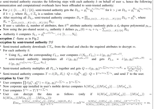 Fig. 3.Algorithm 2: LSD-ABAC: Lightweight Static and Dynamic Attributes Based Access Control Scheme for Secure Data Access in Mobile Environment.