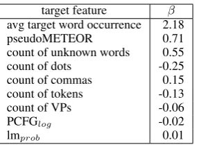 Table 1: Development experiments for task 1.2, reporting correlation and ranking scores, tested on thedevelopment set WMT2009.