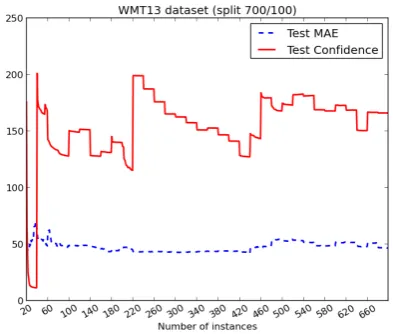 Table 1: Submission results for tasks 1.1 and 1.3. The bold value shows a winning entry in the sharedtask.
