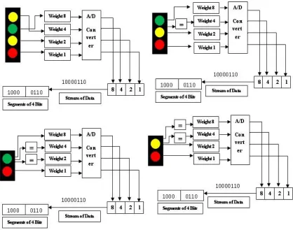 Figure 2 Besides planting Bluetooth device we have to consider its real life application also
