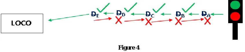 Figure 3  Assumption 2:  Let there are 5 (usually will exist more in real life application) Bluetooth devices A, B, C, D, E 
