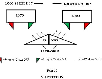 Figure 7  V. LIMITATION 