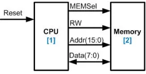 Fig.2: An example showing the step of the proposed methodology 