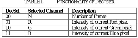 Fig.4: Block diagram of CPU unit 