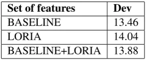 Table 1: Performance in terms of MAE withoutincreasing the training corpus