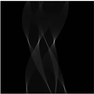Figure 3: parametric representation of a line 