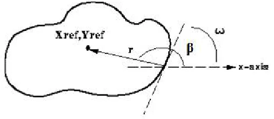 Figure 5: R-Table components  