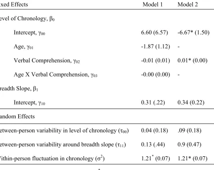 Table 3 Unstandardized Coefficients (and Standard Errors) of Multilevel Models of Chronology 