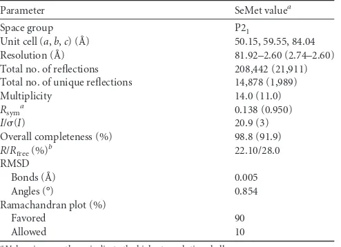 TABLE 1 Statistics on data collection and structure reﬁnement