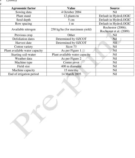 Table 1: Agronomic factors used in cotton model OZCOT for control strategy simulations (where HydroLOGIC is a user interface for OZCOT, Richards et al