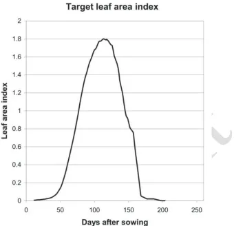 Figure 4: Target leaf area index used for iterative learning control strategy for cotton  in VARIwise (Wells and Hearn 1992) 