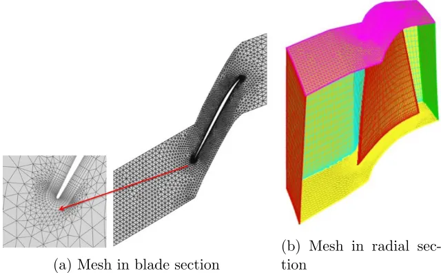 Figure 3: Typical mesh used for Rotor 37