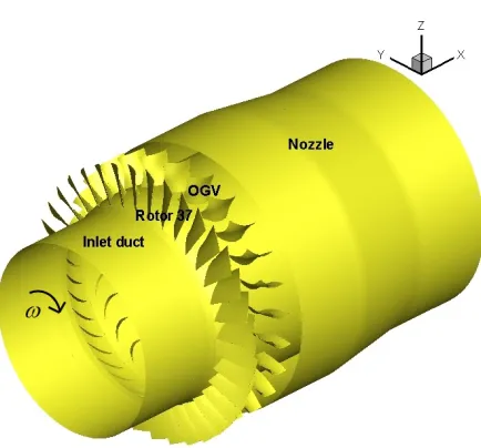Figure 5: Representing model for unsteady time accurate simulations