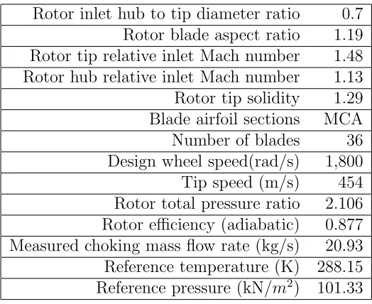 Table 1: Speciﬁcations of Rotor 37
