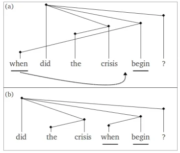 Figure 6: Non-Projectivity Transformation